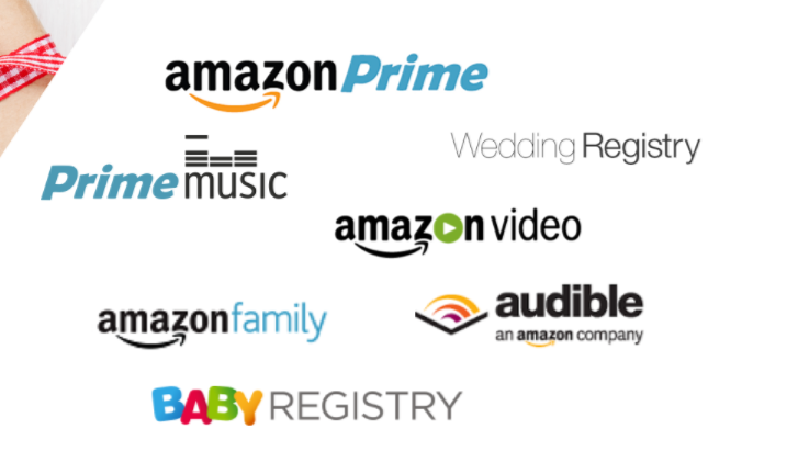 Amazon 会员介绍 Prime Student Family Music 等 美国信用卡101