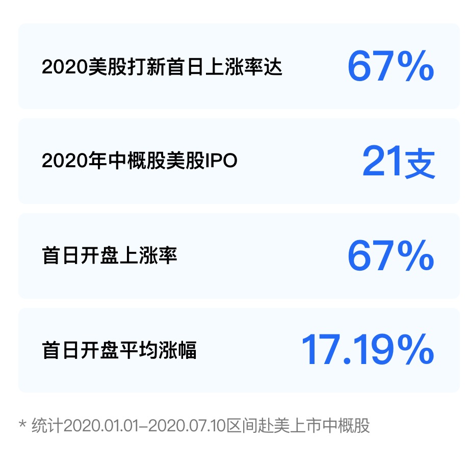 美股打新介绍（以 Moomoo APP 为例）【2021.4 更新：讯鸟软件和图森未来可以打新】 - 美国信用卡 101