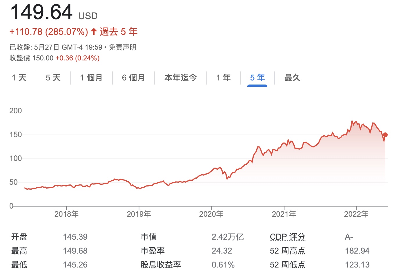 如何选择值得投资的美国股票- 美国信用卡 101