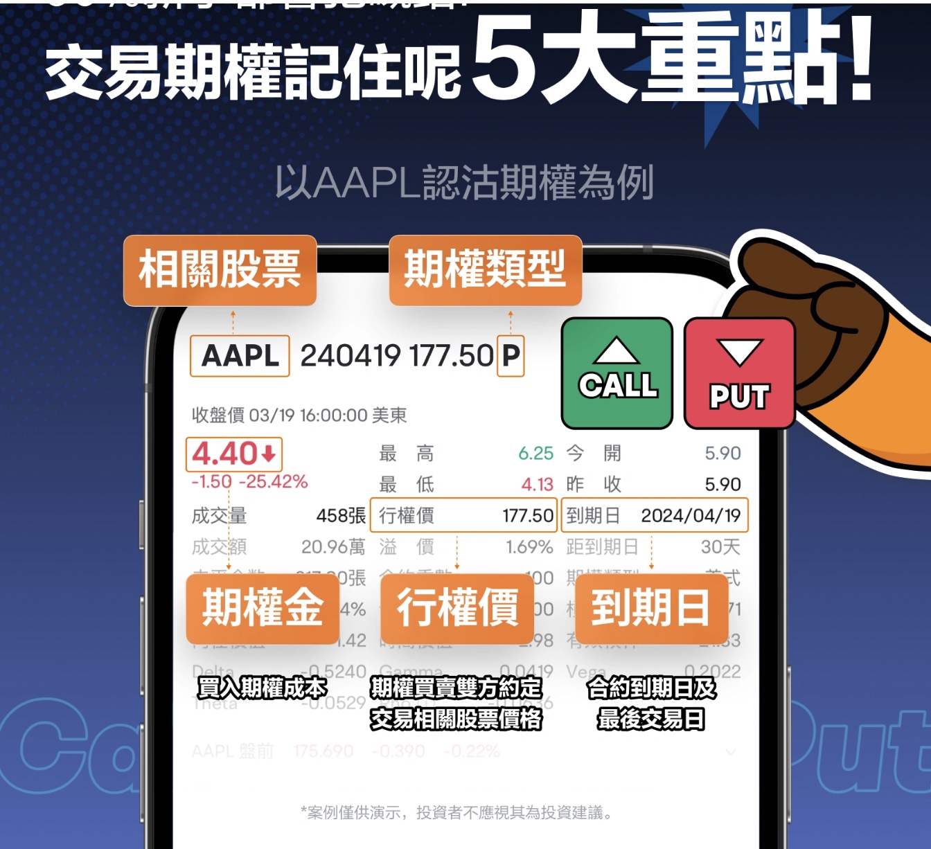 股票期权交易介绍- 美国信用卡 101