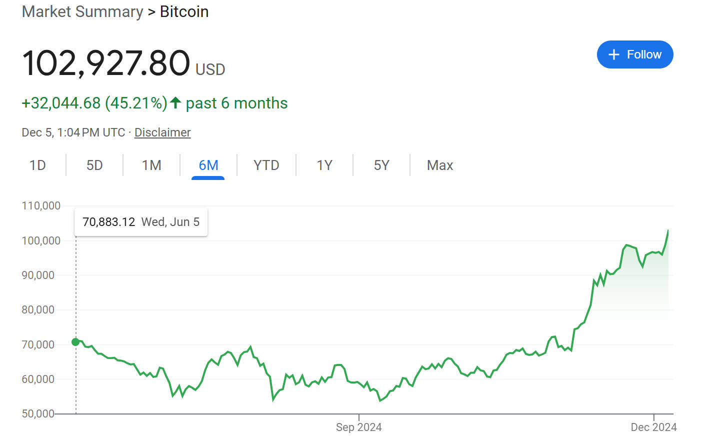 Moomoo 比特 币 手续 费 (99) 사진